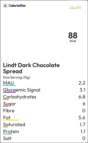 Food to compare