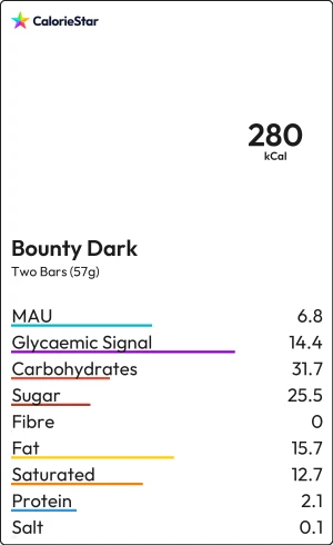 Food to compare