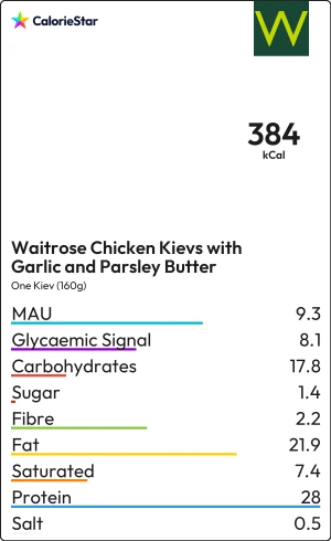 Food to compare