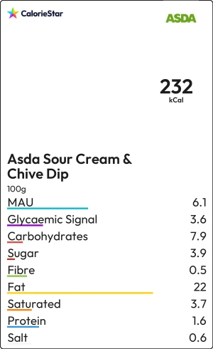 Food to compare