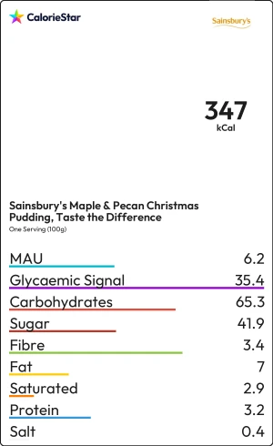 Food to compare