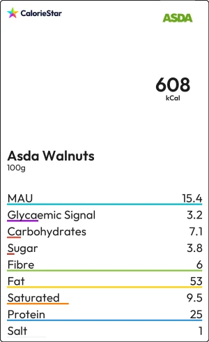 Food to compare