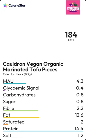 Food to compare
