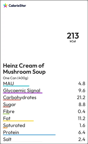 Food to compare