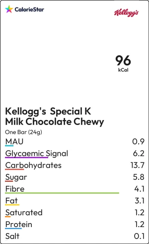 Food to compare