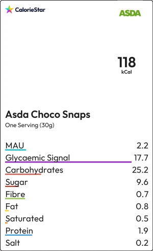 Food to compare