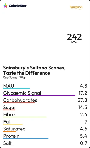 Food to compare
