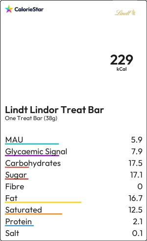 Food to compare