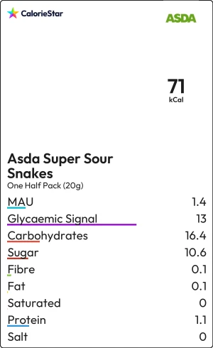 Food to compare