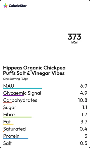 Food to compare