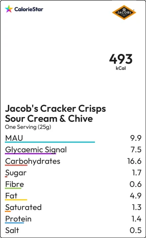 Food to compare