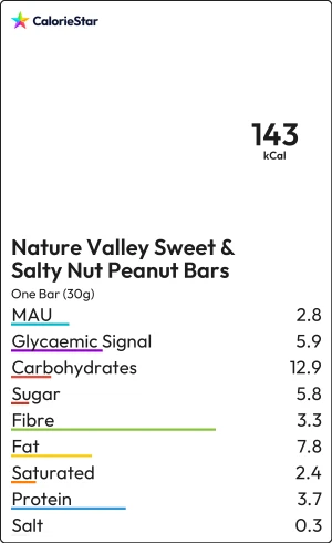 Food to compare