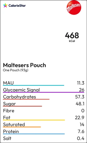 Food to compare