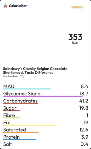 Food to compare