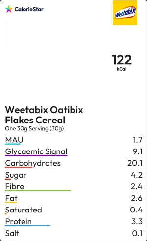 Food to compare