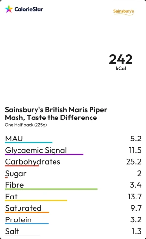 Food to compare
