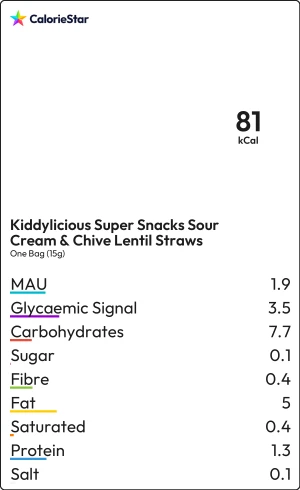 Food to compare