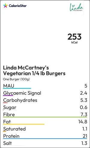 Food to compare