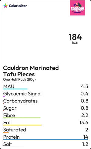 Food to compare