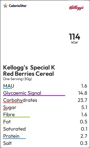 Food to compare