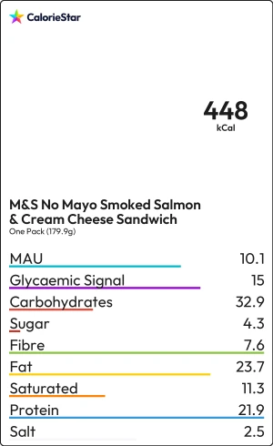 Food to compare
