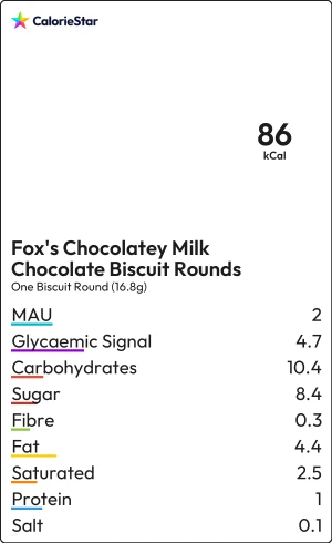Food to compare