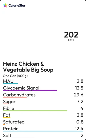 Food to compare