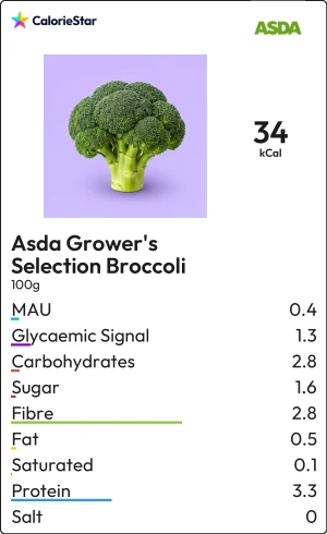 Food to compare