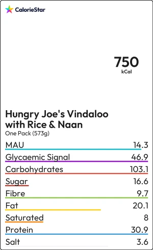 Food to compare