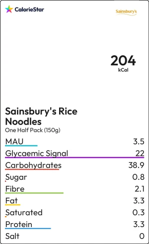 Food to compare