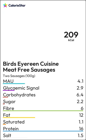 Food to compare