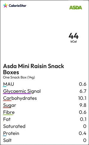 Food to compare