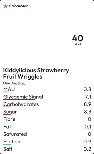 Food to compare