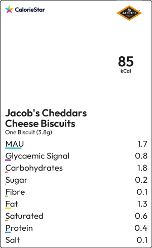 Food to compare