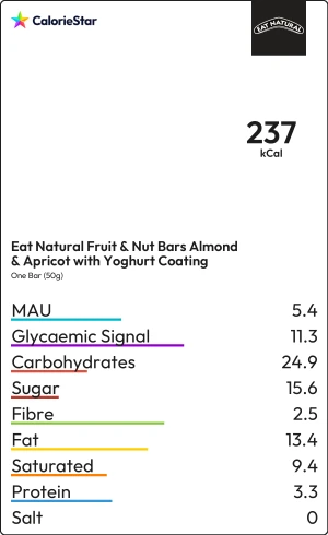 Food to compare
