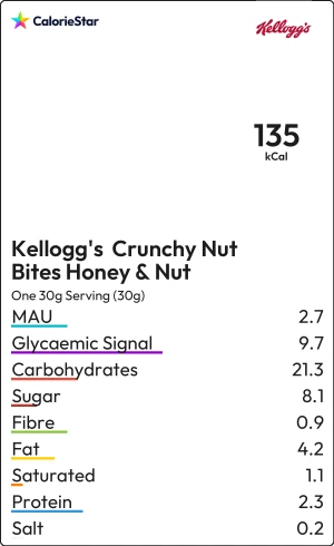 Food to compare