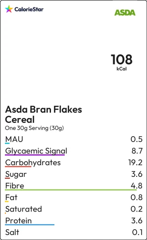Food to compare