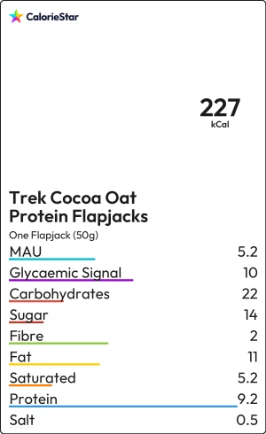 Food to compare
