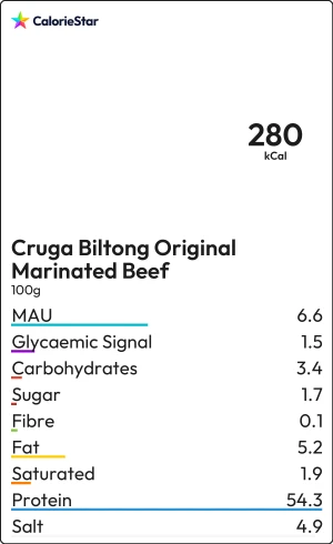 Food to compare