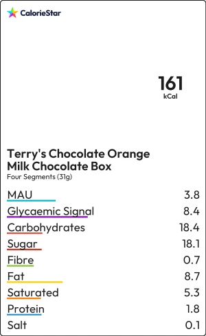 Food to compare