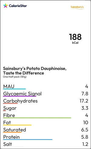 Food to compare