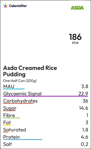 Food to compare