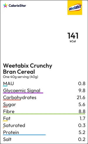 Food to compare