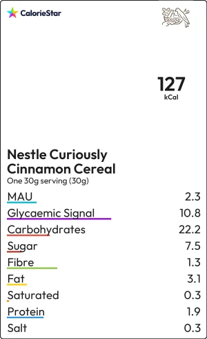 Food to compare
