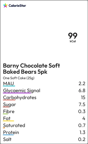 Food to compare