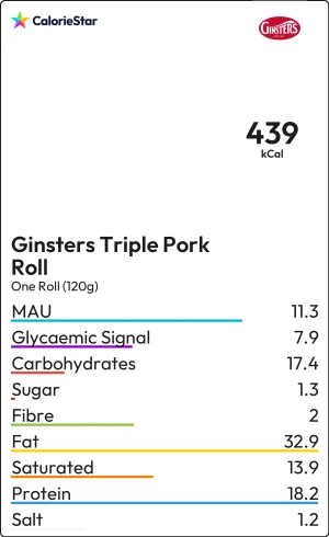 Food to compare