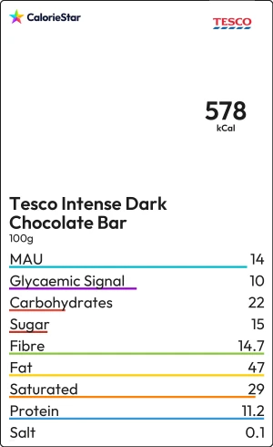 Food to compare