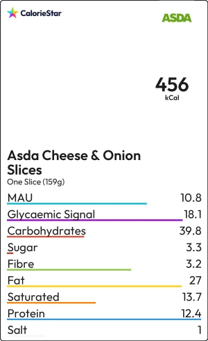 Food to compare