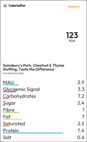 Food to compare