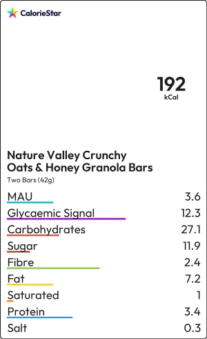 Food to compare